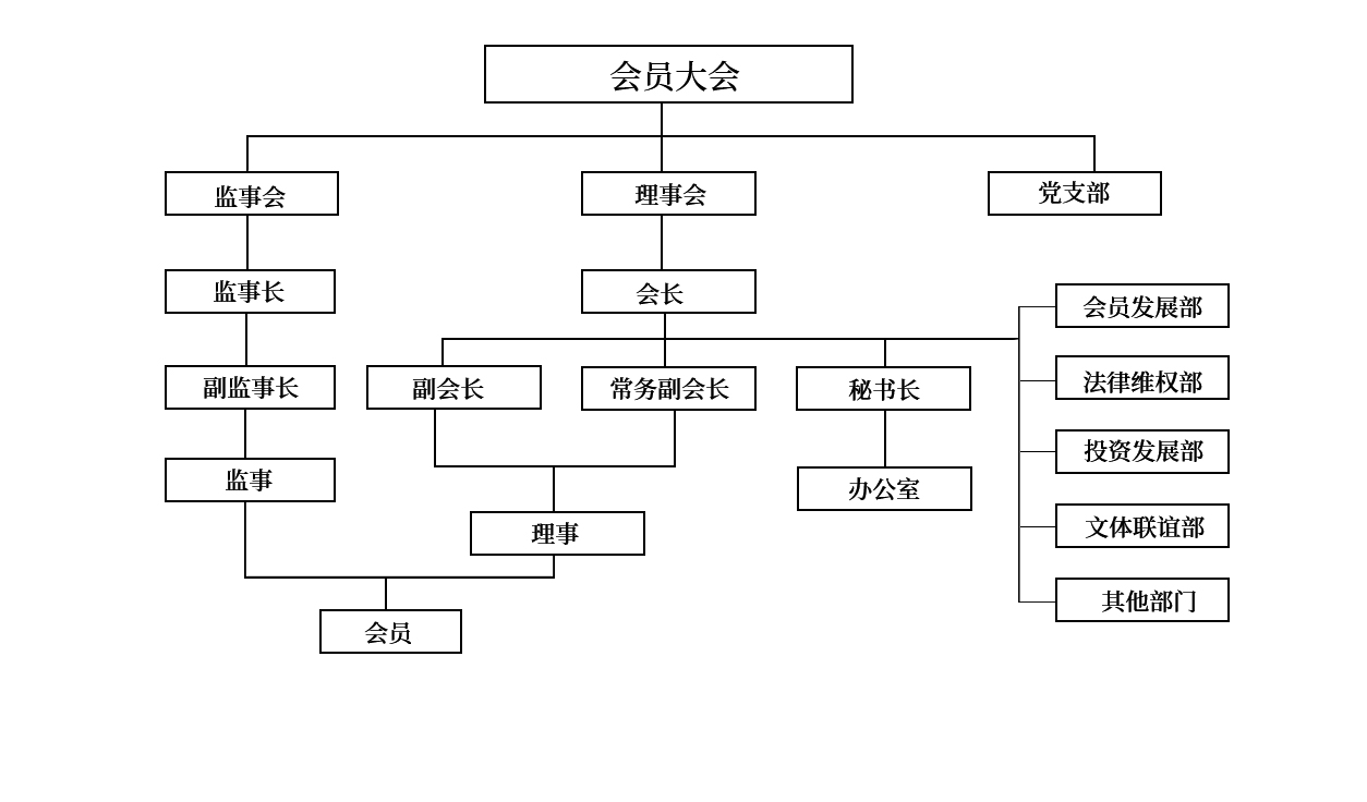 组织架构.jpg